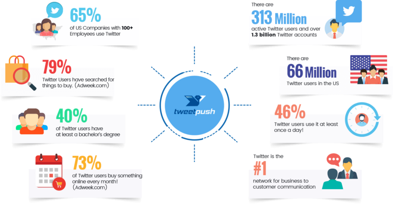 Twitter Marketing