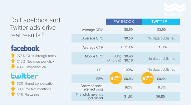 Twitter Marketing