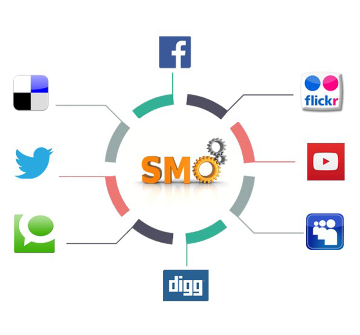 Social Media Optimization